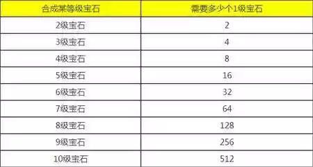 梦幻西游六级宝石价格插图1