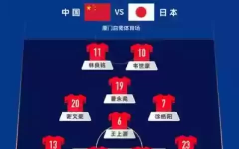 中日阵容对比_1