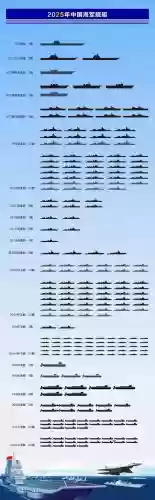 超级海军阵容插图