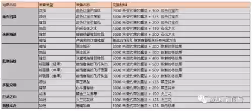 激战2做升华装备要多少金币插图1 激战2做升华装备要多少金币插图1