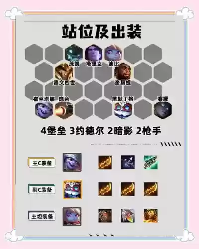 攻速阵容推荐插图