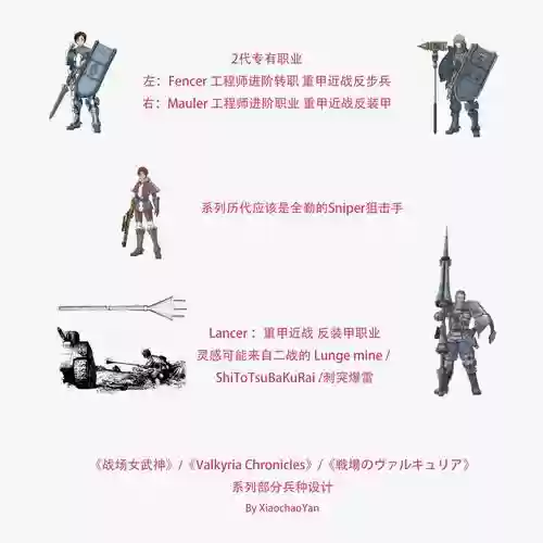 战场女武神4装备研发插图