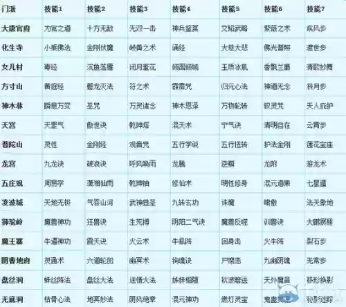 梦幻西游买号可以转门派嘛插图