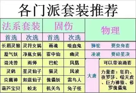 梦幻西游电脑版69适合哪个门派_1插图 梦幻西游电脑版69适合哪个门派_1插图