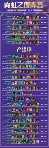 6.5阵容强度插图1