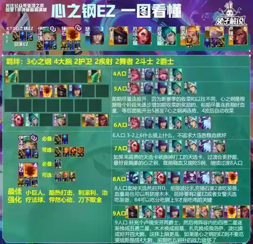 过年最强阵容搭配_1插图 过年最强阵容搭配_1插图