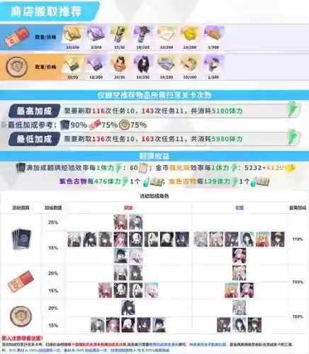 彩虹岛升龙要加哪些技能插图 彩虹岛升龙要加哪些技能插图