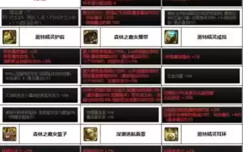 dnf95光枪装备选择