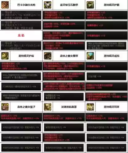 dnf95光枪装备选择插图