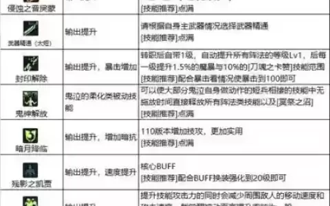 dnf鬼泣二转职任务攻略