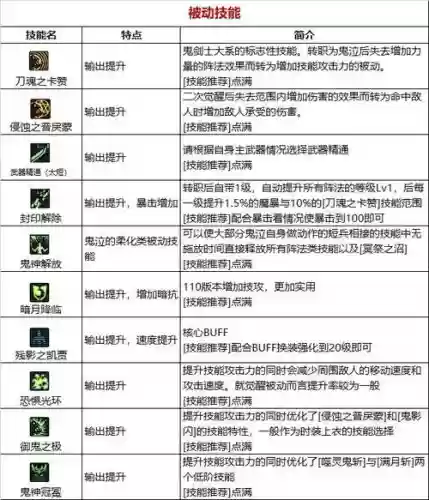 dnf鬼泣二转职任务攻略插图