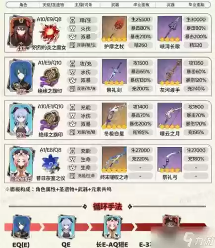 胡桃3.2阵容搭配插图1 胡桃3.2阵容搭配插图1