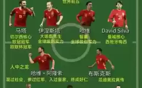 西班牙10阵容