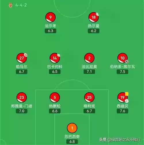 足球1223阵容_1插图1 足球1223阵容_1插图1