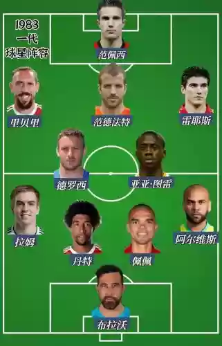1985足坛阵容插图