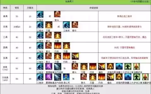 qq三国剑士90技能价格