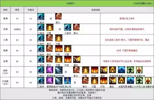 qq三国剑士90技能价格插图