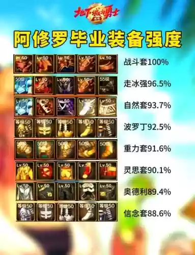 地下城阿修罗90级装备带什么武器插图