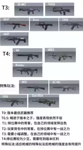 使命召唤ol武器多少级插图1