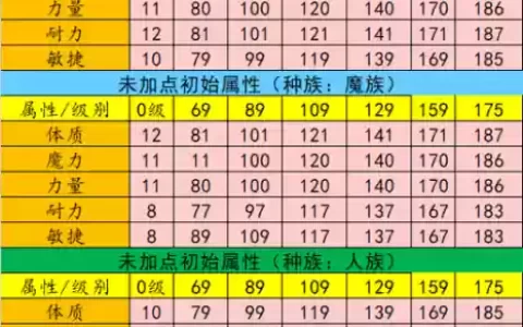 梦幻西游110灵性值洗属性