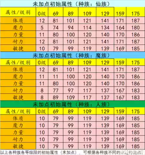 梦幻西游110灵性值洗属性插图