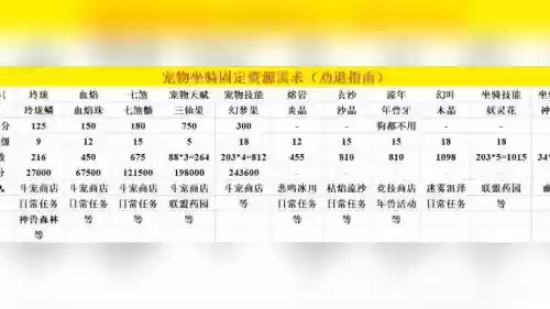 宠物装备提升多大插图 宠物装备提升多大插图