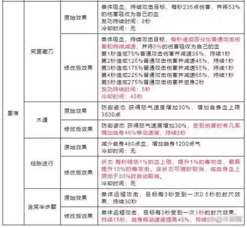 天龙八部逍遥常用技能_1插图1