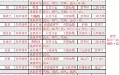 仙剑奇侠传5学技能