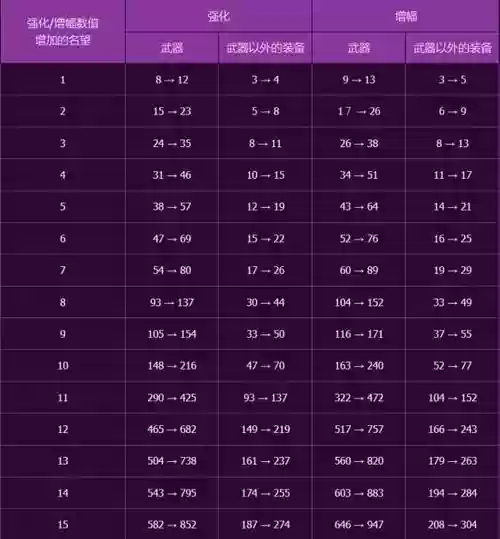 强化武器收益最大插图