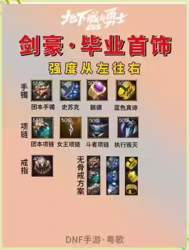 2018新手剑士装备养成插图