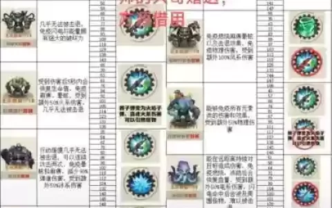 boss模式道具全清攻略