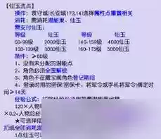 梦幻装备洗属性点插图1