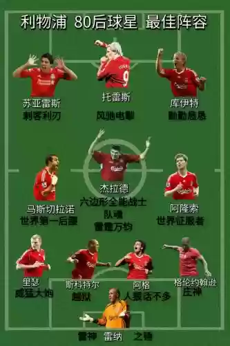 利物浦闪电阵容插图1