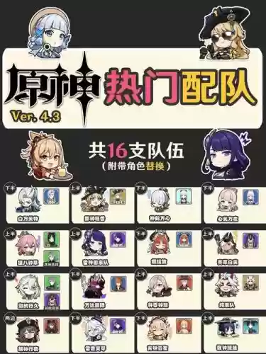 原神搭配阵容图片插图