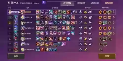 炼金之心阵容插图1