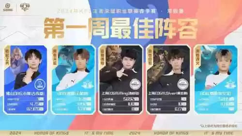 kpl正常阵容插图1