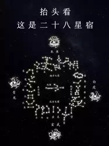 28星宿阵容插图 28星宿阵容插图