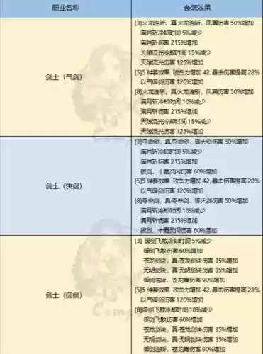 梦幻西游剑灵要的装备属性插图1