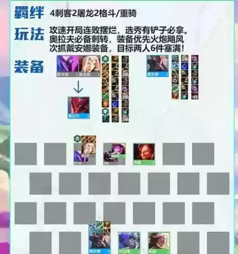 奥拉夫阵容装备搭配图插图1