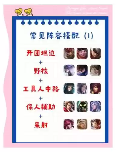 打王者最好的阵容搭配谁插图