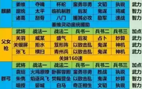 平民常用阵容搭配