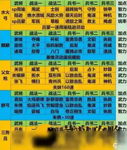 平民常用阵容搭配插图