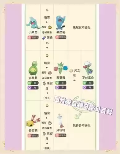 一到七宝可梦全攻略插图1