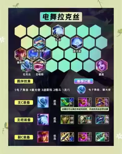 英雄联盟怎么装备轨道激光插图