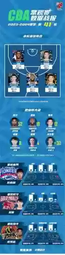 篮球射手阵容插图