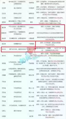梦幻西游一下属于神木林的技能插图1