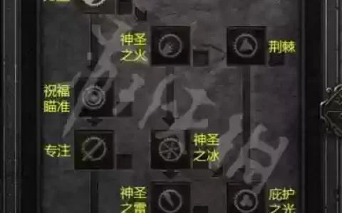 永恒之柱2圣骑士加技能