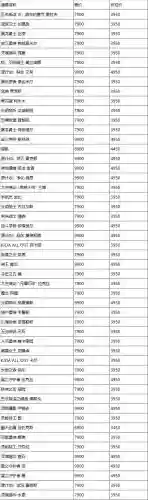 精选阵容半价插图 精选阵容半价插图