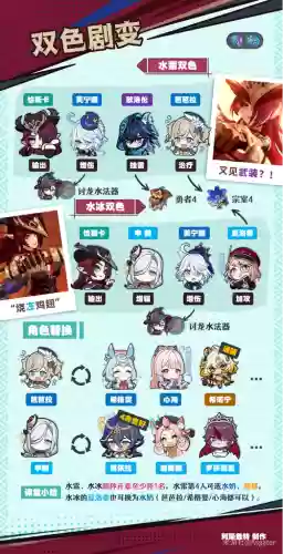 怠惰阵容搭配插图