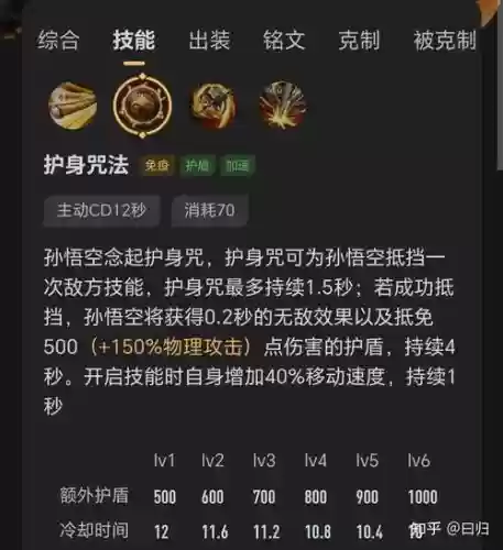 王者荣耀猴子重新做技能插图1